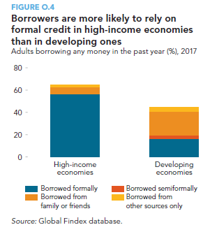 FI_Loans.png